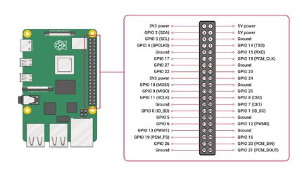 RaspberryPi-pin-conncetors