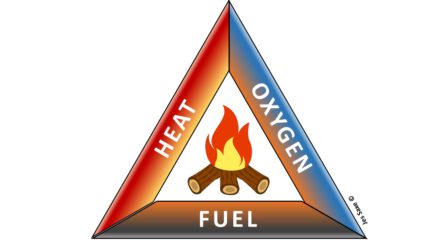 The Fire Triangle FUEL; OXYGEN and HEAT by Jes Saxe (c)