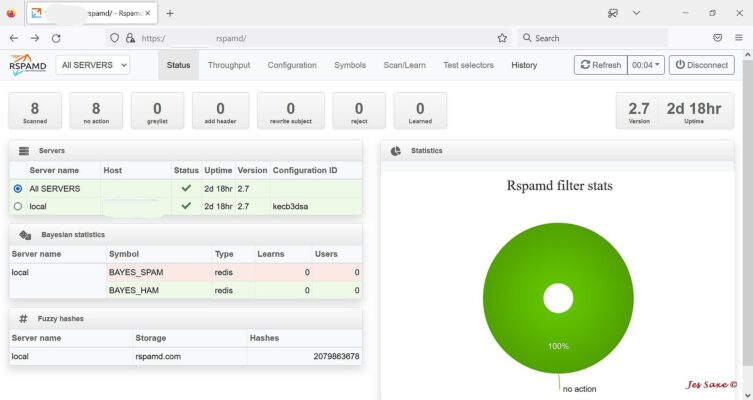 rspamd Overview GUIPhoto:: Jes Saxe (c)