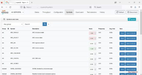 rspamd parameters and rules easy to adjust Foto: Jes Saxr (c)