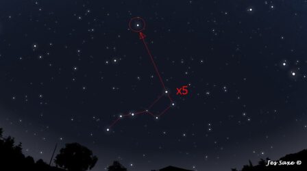 how-to-find-north-star